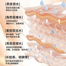 欧恪米兰 玻尿酸水润面膜25ml*5片 即刻补水、密集锁水、修护屏障、补充胶原、细腻弹嫩